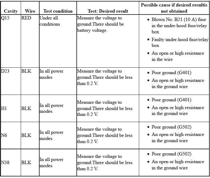 Integrated Control Systems